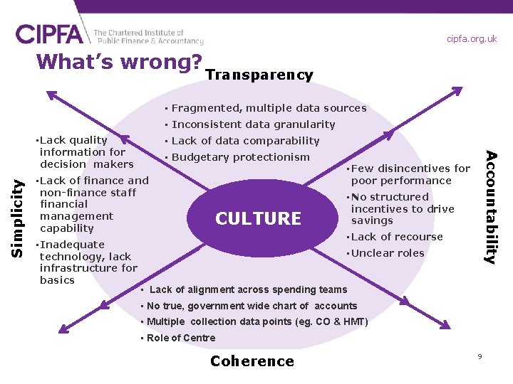 cipfa. org. uk What’s wrong? Transparency • Fragmented, multiple data sources • Inconsistent data