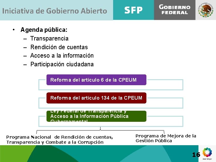 Iniciativa de Gobierno Abierto • Agenda pública: – Transparencia – Rendición de cuentas –