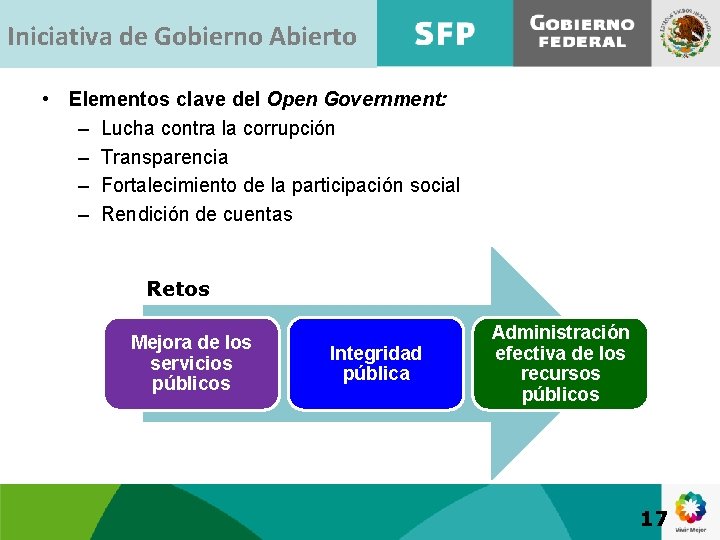 Iniciativa de Gobierno Abierto • Elementos clave del Open Government: – Lucha contra la