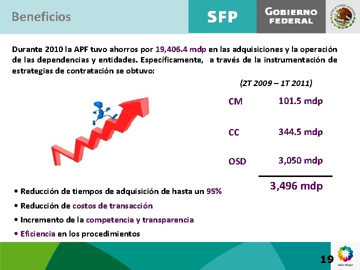 Beneficios Durante 2010 la APF tuvo ahorros por 19, 406. 4 mdp en las