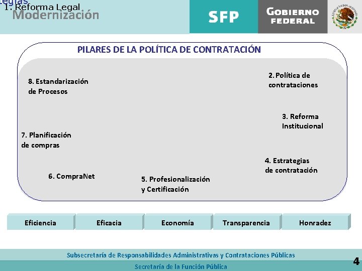 tegias tivos 1. Reforma Legal Modernización PILARES DE LA POLÍTICA DE CONTRATACIÓN 2. Política