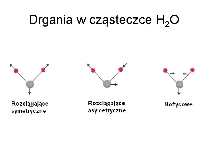 Drgania w cząsteczce H 2 O 