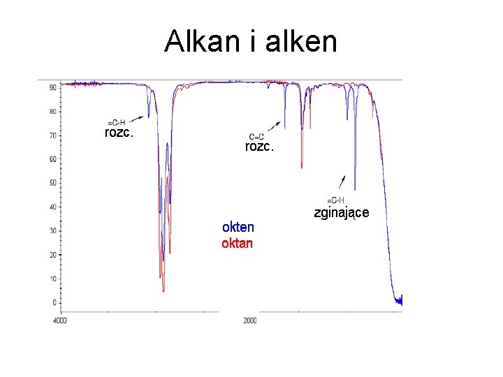 Alkan i alken 