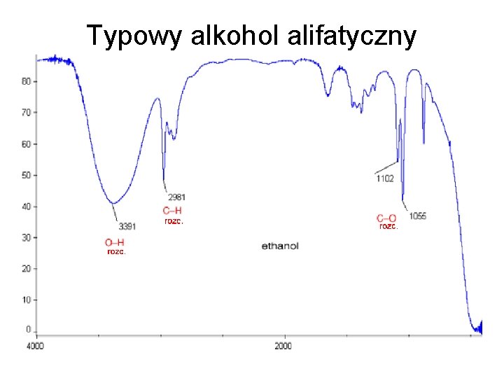 Typowy alkohol alifatyczny 