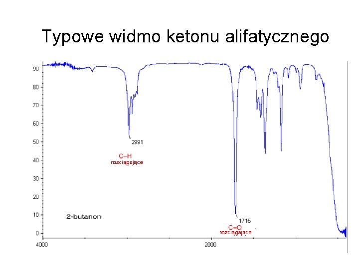 Typowe widmo ketonu alifatycznego 