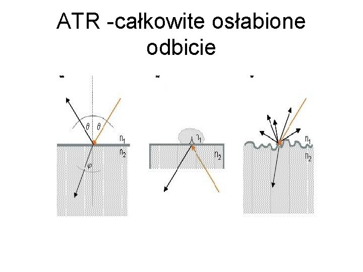 ATR -całkowite osłabione odbicie 