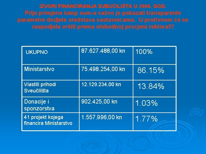 IZVORI FINANCIRANJA SVEUČILIŠTA U 2006. GOD. Prije primjene lump sum-a važno je pokazati transparente