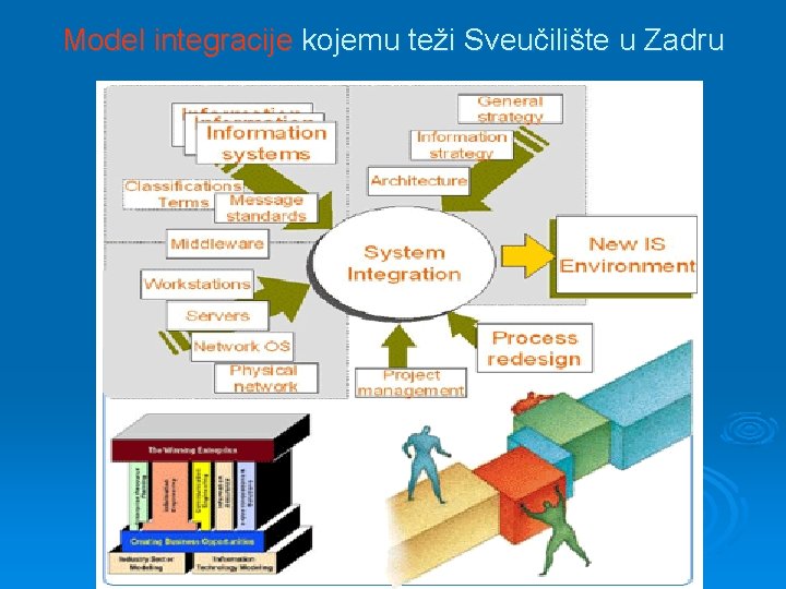 Model integracije kojemu teži Sveučilište u Zadru 