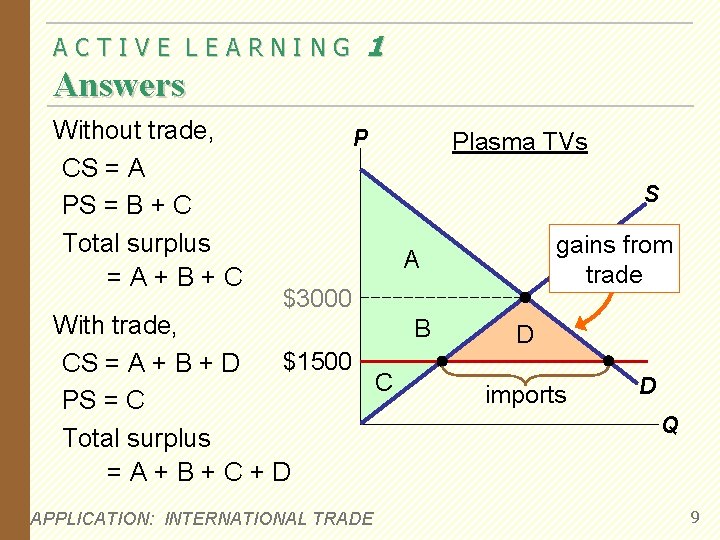 ACTIVE LEARNING 1 Answers Without trade, CS = A PS = B + C