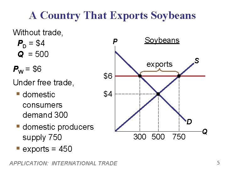 A Country That Exports Soybeans Without trade, PD = $4 Q = 500 PW