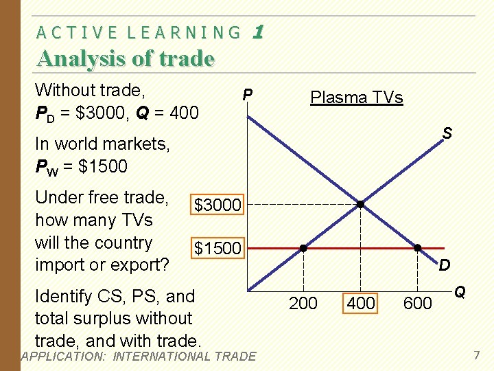 ACTIVE LEARNING 1 Analysis of trade Without trade, PD = $3000, Q = 400