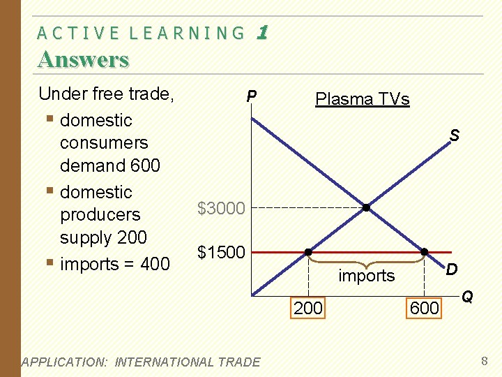 ACTIVE LEARNING 1 Answers Under free trade, § domestic consumers demand 600 § domestic