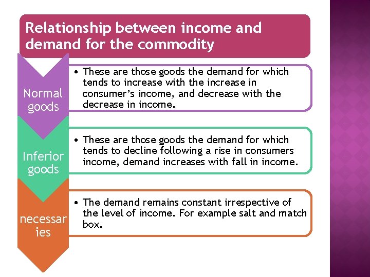 Relationship between income and demand for the commodity Normal goods • These are those