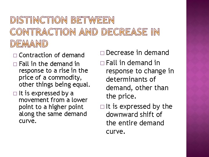 Contraction of demand � Fall in the demand in response to a rise in