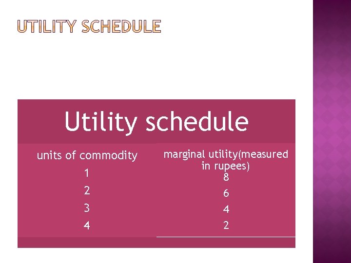 Utility schedule units of commodity 1 2 3 4 marginal utility(measured in rupees) 8