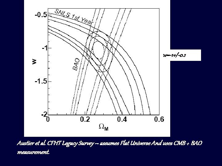 w=-1+/-0. 1 Austier et al. CFHT Legacy Survey – assumes Flat Universe And uses