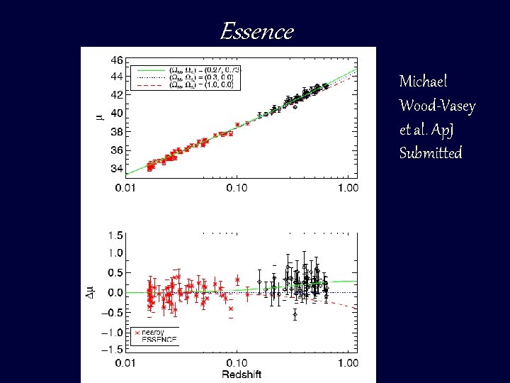 Essence Michael Wood-Vasey et al. Ap. J Submitted 