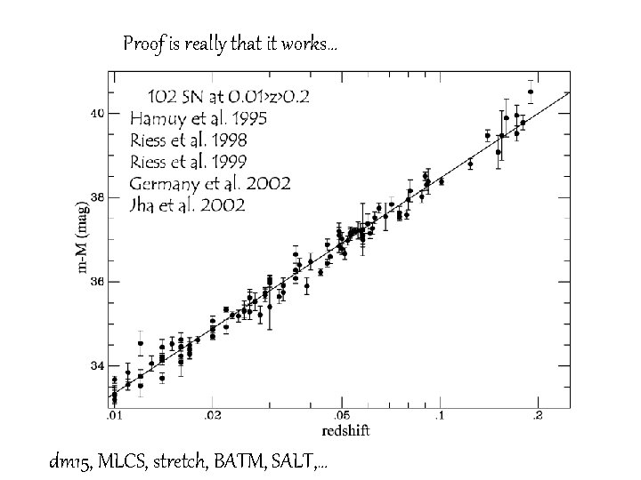 Proof is really that it works… dm 15, MLCS, stretch, BATM, SALT, … 