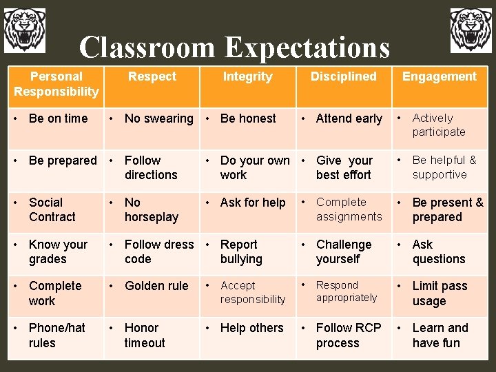 Classroom Expectations Personal Responsibility • Be on time Respect Integrity • No swearing •