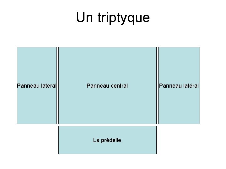 Un triptyque Panneau latéral Panneau central La prédelle Panneau latéral 