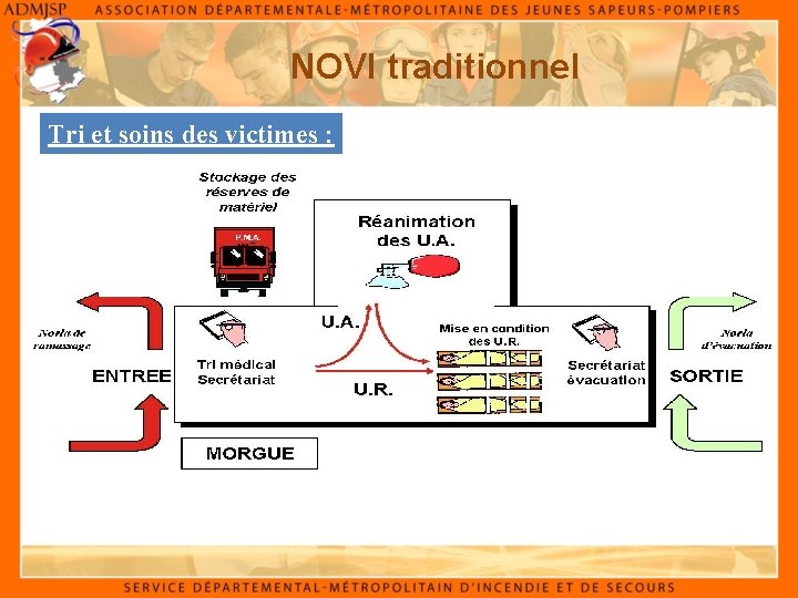 NOVI traditionnel Tri et soins des victimes : 