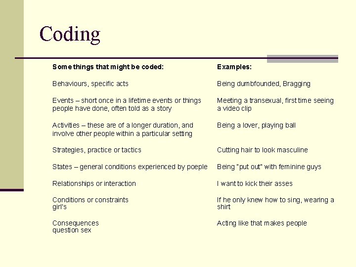 Coding Some things that might be coded: Examples: Behaviours, specific acts Being dumbfounded, Bragging