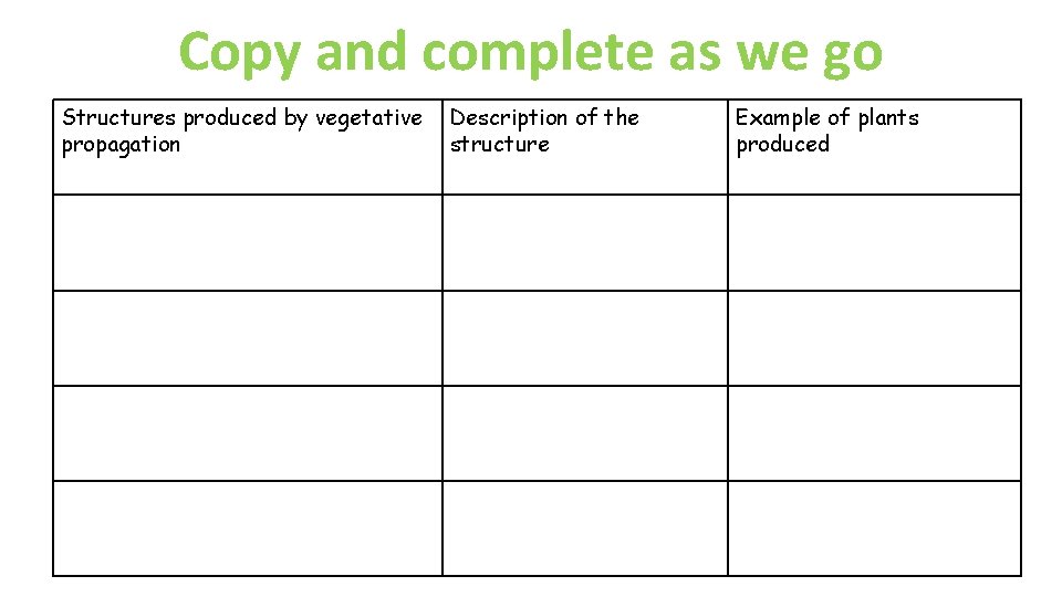 Copy and complete as we go Structures produced by vegetative propagation Description of the