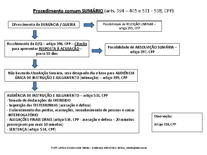 Procedimento comum SUMÁRIO (arts. 394 – 405 e 531 - 538, CPP) Oferecimento da Procedimento comum SUMÁRIO (arts. 394 – 405 e 531 - 538, CPP) Oferecimento da