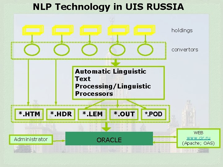 NLP Technology in UIS RUSSIA holdings convertors Automatic Linguistic Text Processing/Linguistic Processors *. HTM