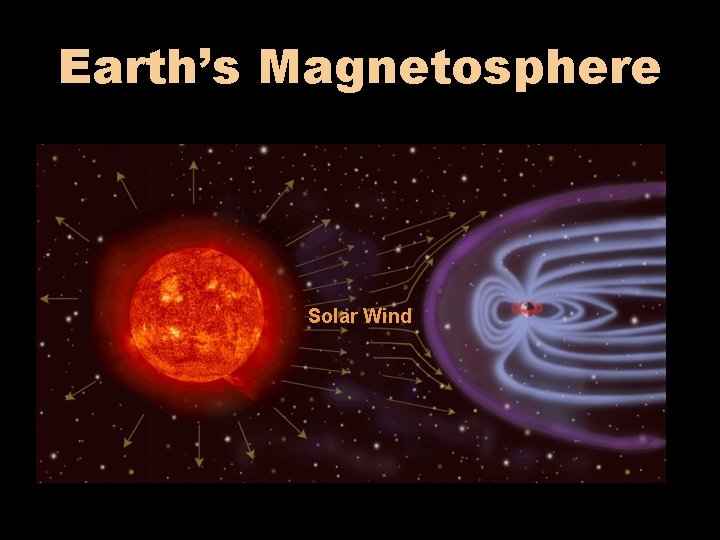 Earth’s Magnetosphere Solar Wind 