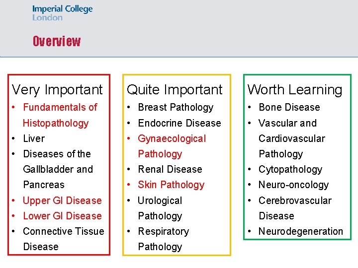 Overview Very Important Quite Important Worth Learning • Fundamentals of • Breast Pathology •