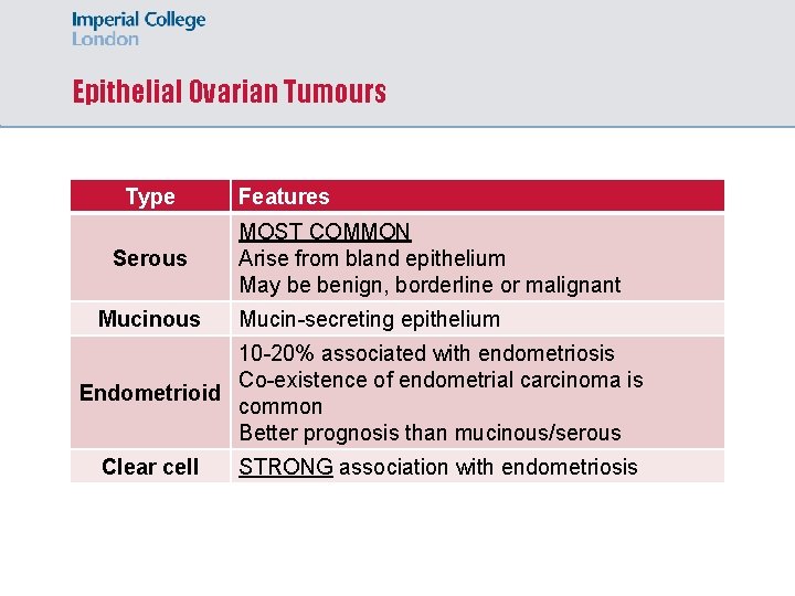 Epithelial Ovarian Tumours Type Serous Mucinous Features MOST COMMON Arise from bland epithelium May