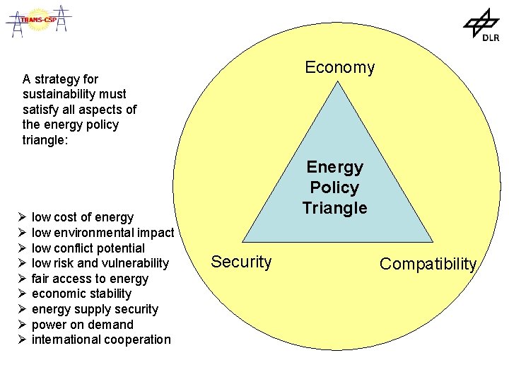 Economy A strategy for sustainability must satisfy all aspects of the energy policy triangle: