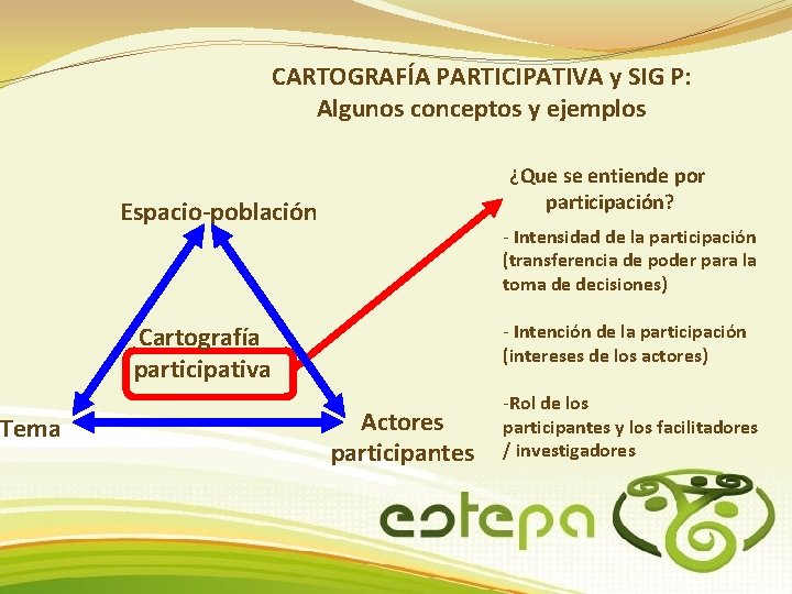 CARTOGRAFÍA PARTICIPATIVA y SIG P: Algunos conceptos y ejemplos ¿Que se entiende por participación?