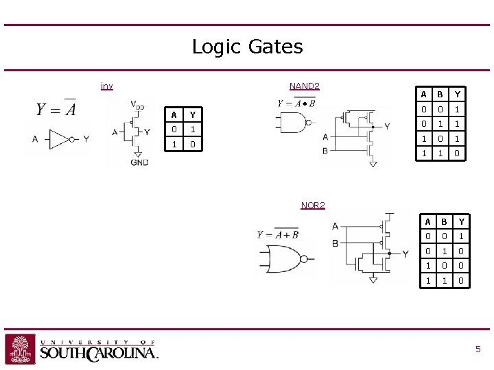 Inv Gate Layout Integrated Circuit Design and Fabrication Dr Jason D
