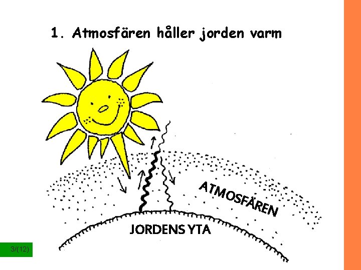 1. Atmosfären håller jorden varm ATM OSF Ä JORDENS YTA 3/(12) REN 