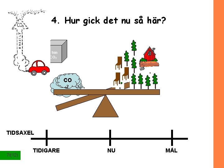 4. Hur gick det nu så här? 1 m 3 virke 1 ton CO