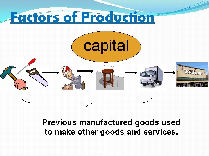 Factors of Production capital Previous manufactured goods used to make other goods and services.