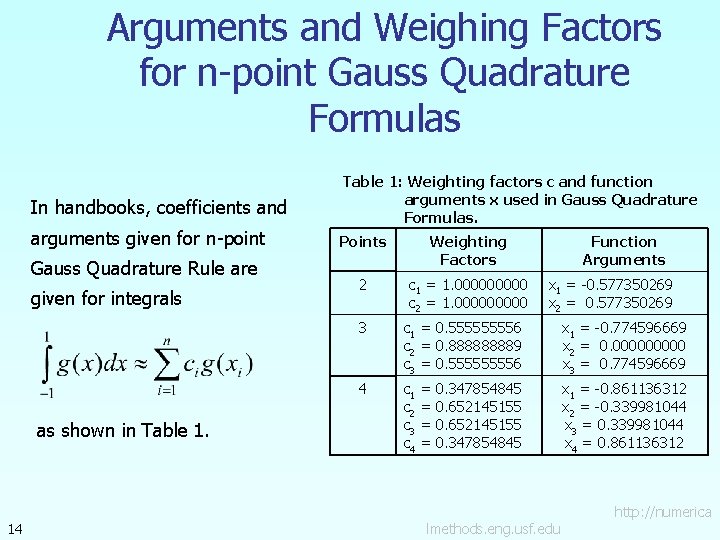 Arguments and Weighing Factors for n-point Gauss Quadrature Formulas In handbooks, coefficients and arguments