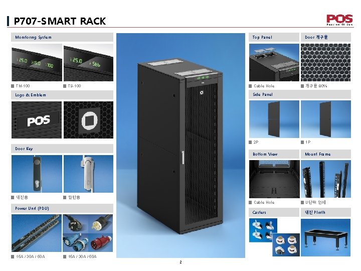 P 707 -SMART RACK Monitoring System ■ TM-100 Top Panel ■ TS-100 ■ Cable