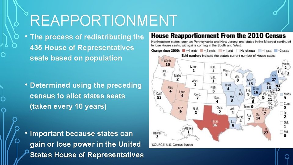 REAPPORTIONMENT • The process of redistributing the 435 House of Representatives seats based on