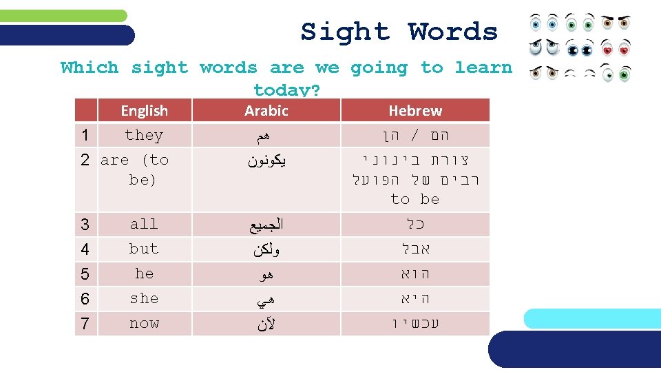 Sight Words Which sight words are we going to learn today? English they 1