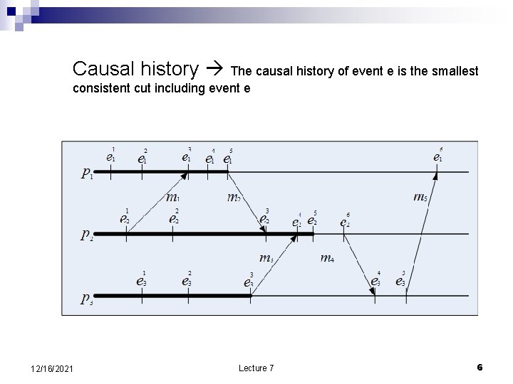 Causal history The causal history of event e is the smallest consistent cut including