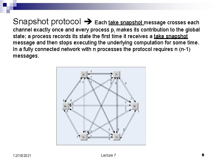 Snapshot protocol Each take snapshot message crosses each channel exactly once and every process