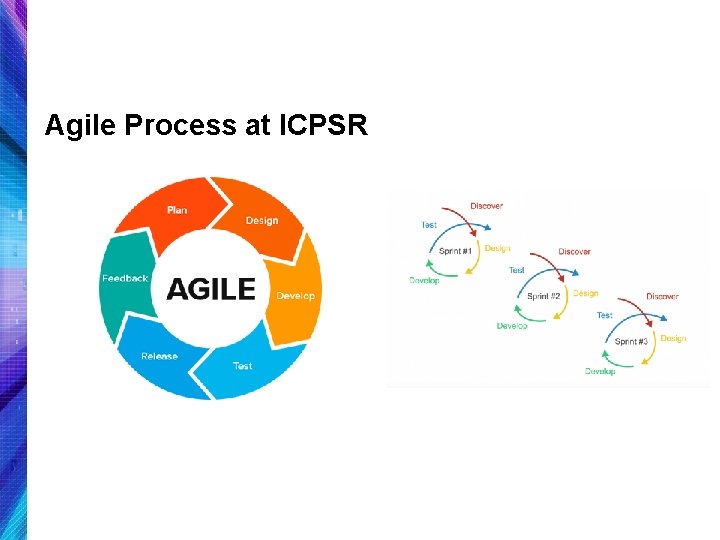 Agile Process at ICPSR 