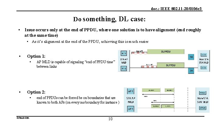 doc. : IEEE 802. 11 -20/0106 r 3 Do something, DL case: • Issue