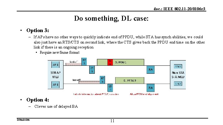 doc. : IEEE 802. 11 -20/0106 r 3 Do something, DL case: • Option