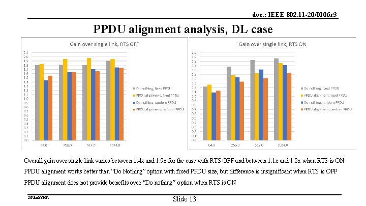 doc. : IEEE 802. 11 -20/0106 r 3 PPDU alignment analysis, DL case Overall