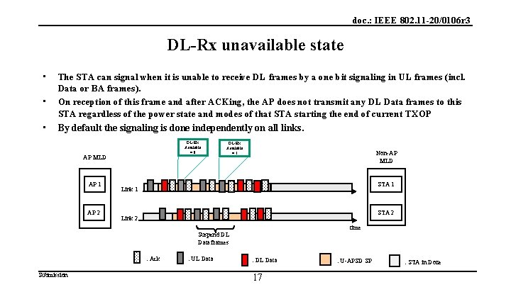 doc. : IEEE 802. 11 -20/0106 r 3 DL-Rx unavailable state • • •