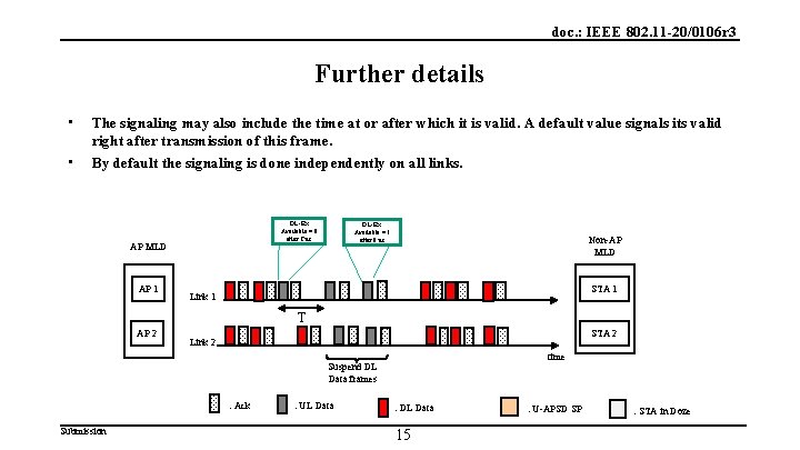 doc. : IEEE 802. 11 -20/0106 r 3 Further details • • The signaling